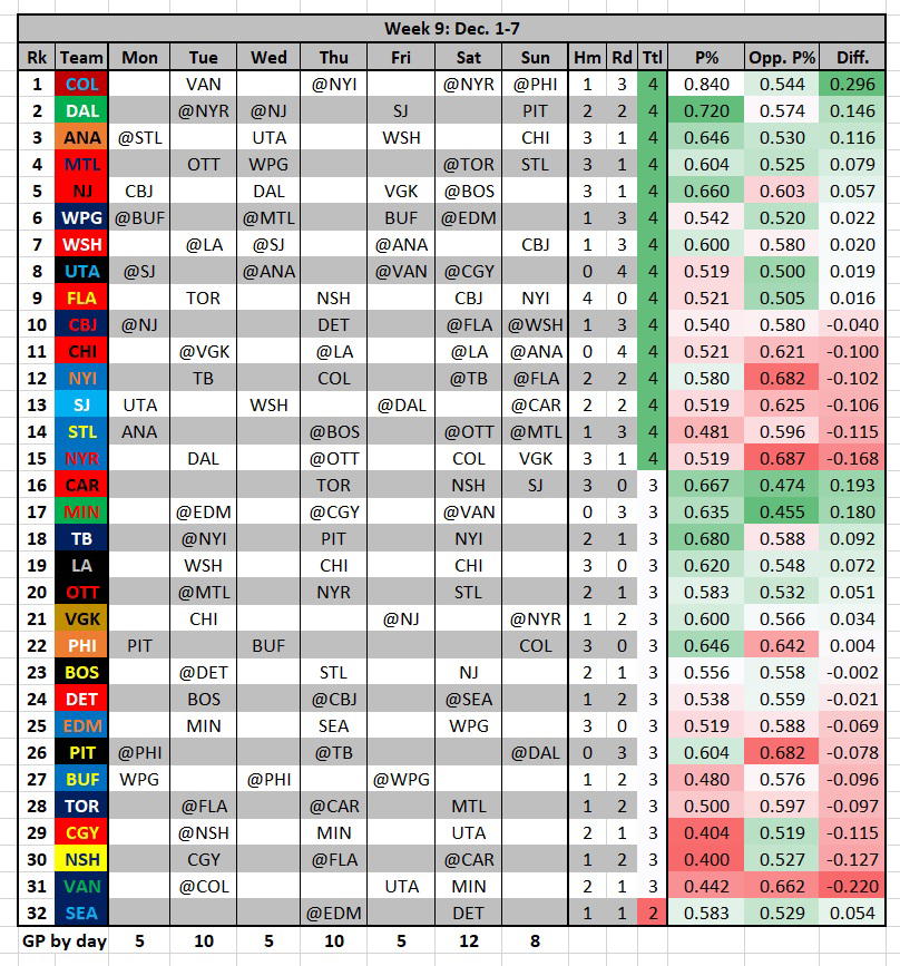 Courtesy Jason Chen, The Hockey News