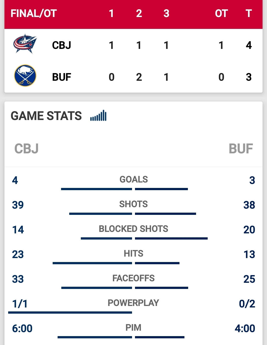 CBJ APP