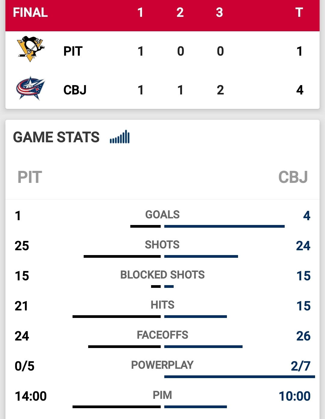 Courtesy of CBJ APP