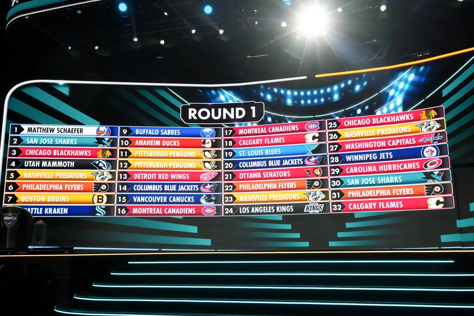 NHL Prospect Pool Overview ’25-26: Catch Up On Every Team’s Pipeline