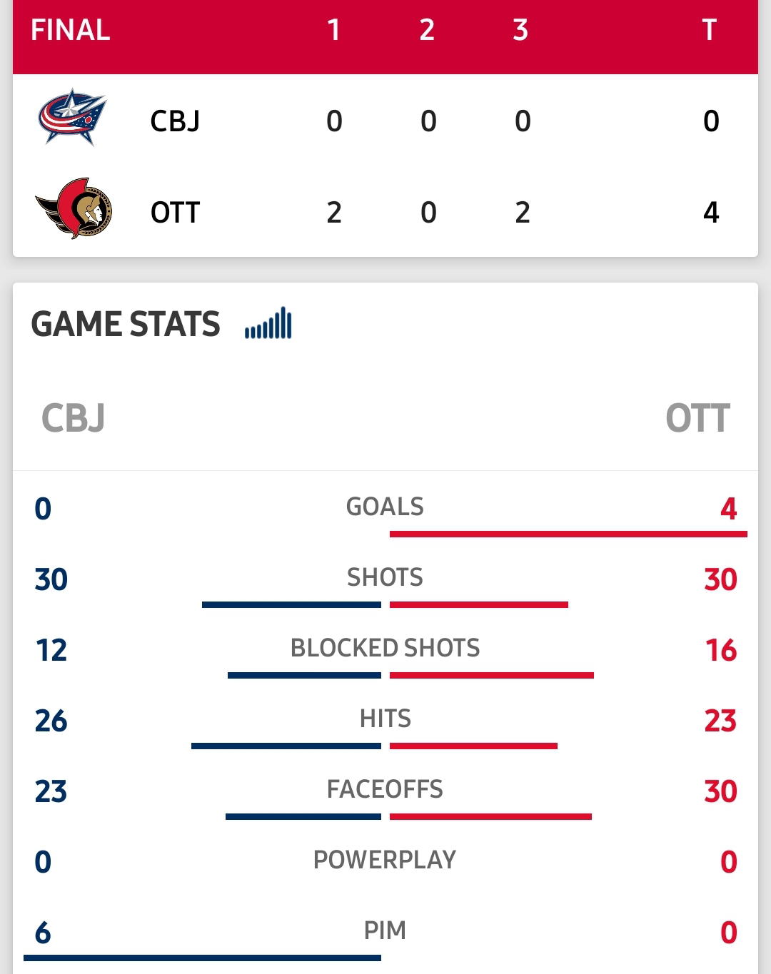 CBJ vs Sens - CBJ APP