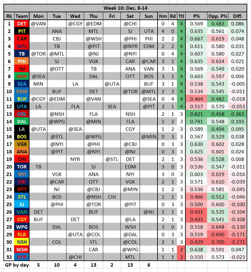 Courtesy Jason Chen, The Hockey News