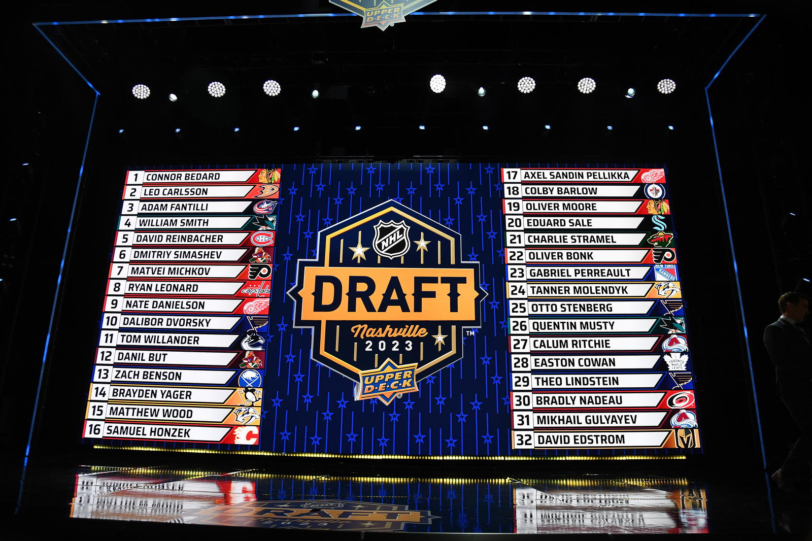 NHL Draft